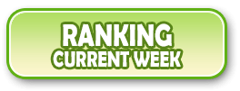 Ranking Current Week